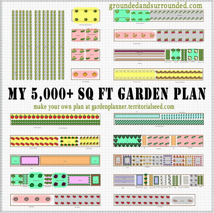 Detailed image of a 5,000+ Sq Ft Vegetable Garden Plan.