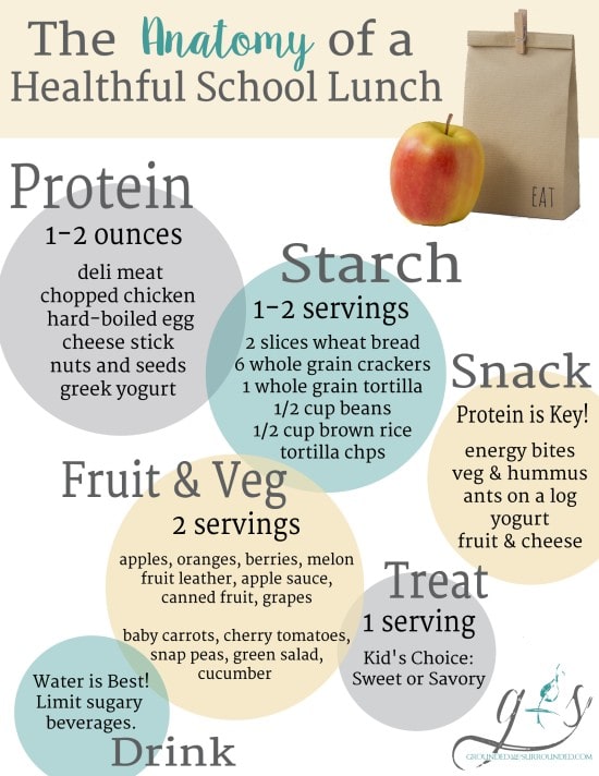 A Real Mom's Guide to Packing Healthy School Lunches | This article gives you 5 practical and easy make ahead tips complete with our favorite recipes + a 7 page FREE printable that includes: supply checklist, shopping list, and 5 sample menu ideas (even for your picky eaters!)! Packing lunches for kids every day isn't for the faint of heart, but we have everything you need! 